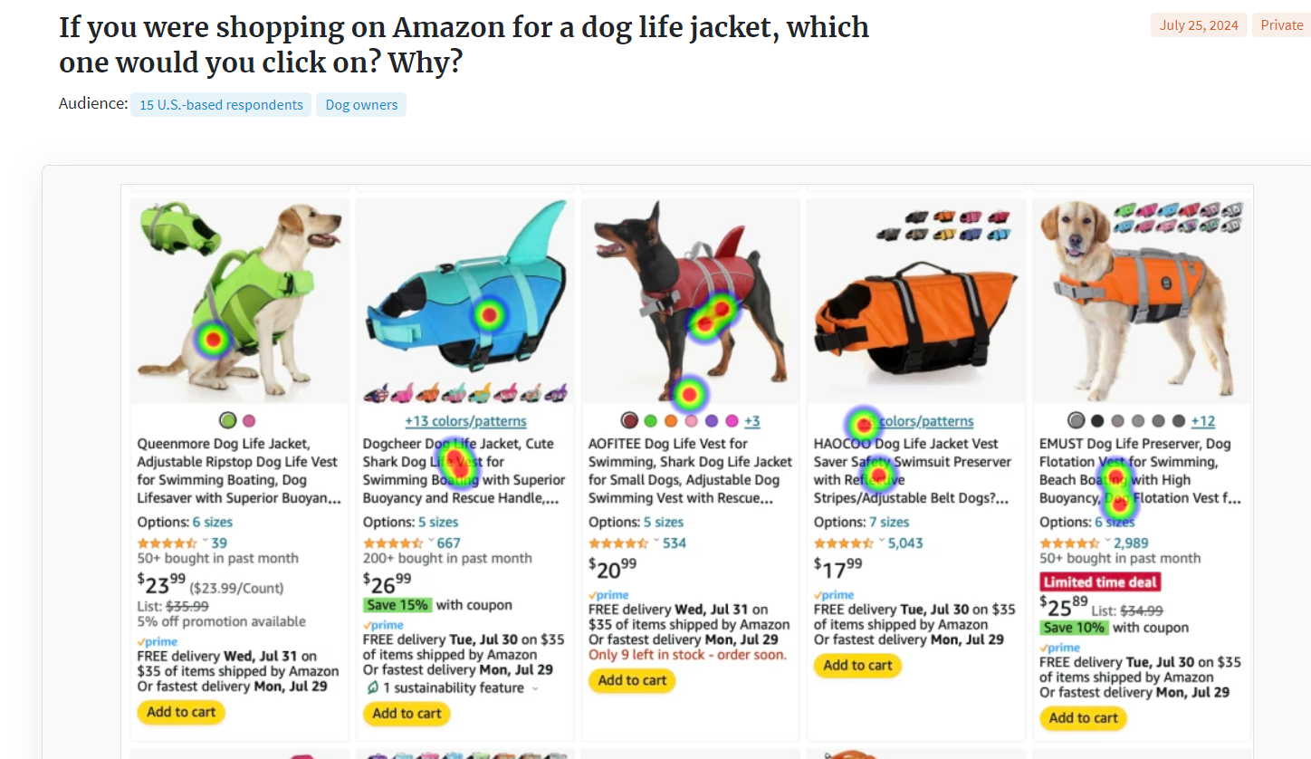 heatmap with dog life jackets