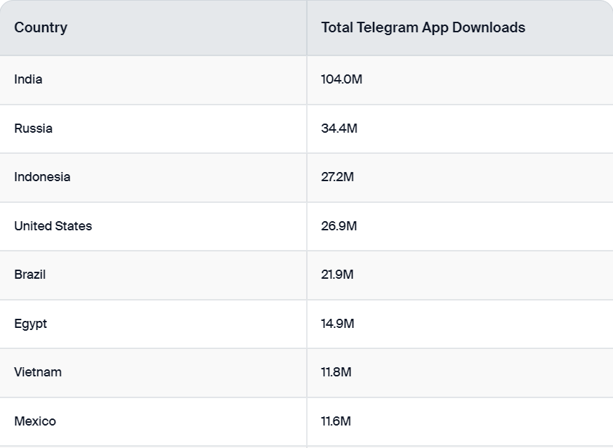 Geos for Telegram