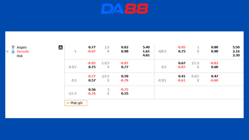 Bảng kèo Angers vs Marseille