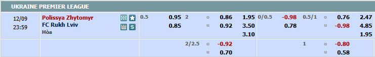 Dự đoán tỷ lệ bóng đá, soi kèo Polissya Zhytomyr vs Rukh Lviv