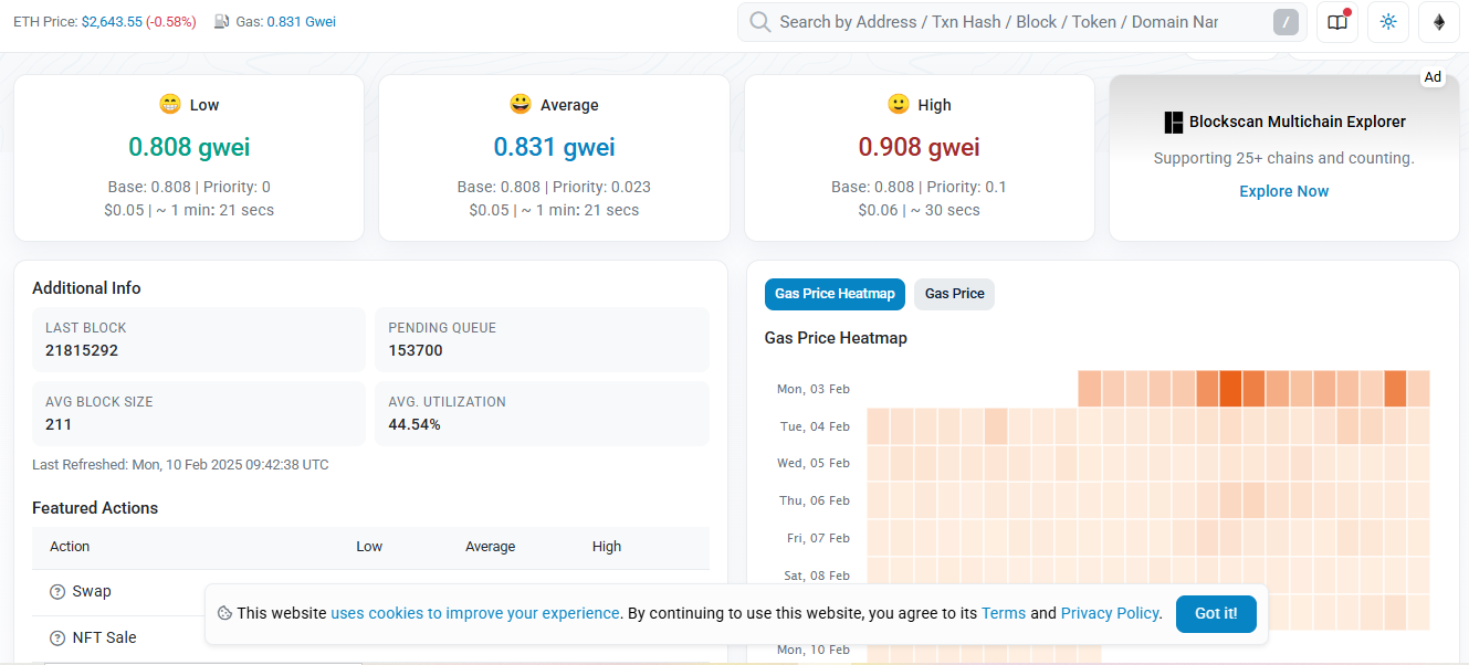 Ethereum Gas Tracker - Etherscan