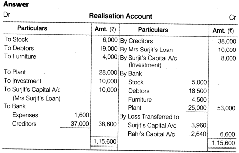 NCERT Solutions for Class 12 Accountancy Chapter 5 Dissolution of Partnership Firm Numerical Questions Q13.1