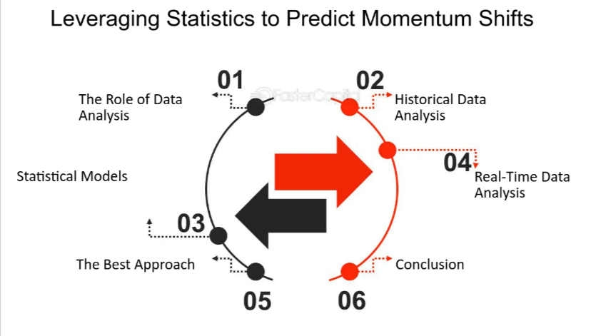 AD 4nXepX8uFNKB6xO3tbFannNVV JIVY Psychology of Momentum in Cricket: How It Impacts Live Odds