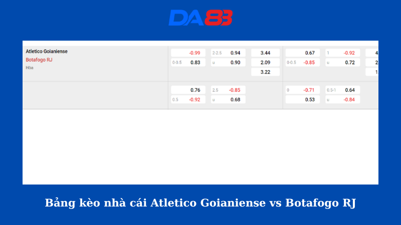 Bảng kèo nhà cái Atletico Goianiense vs Botafogo RJ