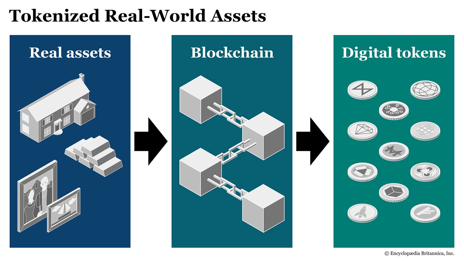 Asset Tokenization Concept