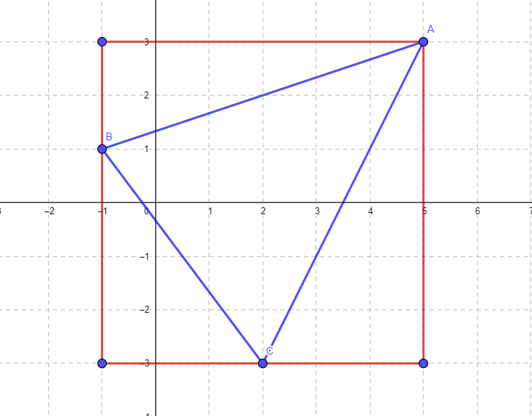 Graph of student work example 
