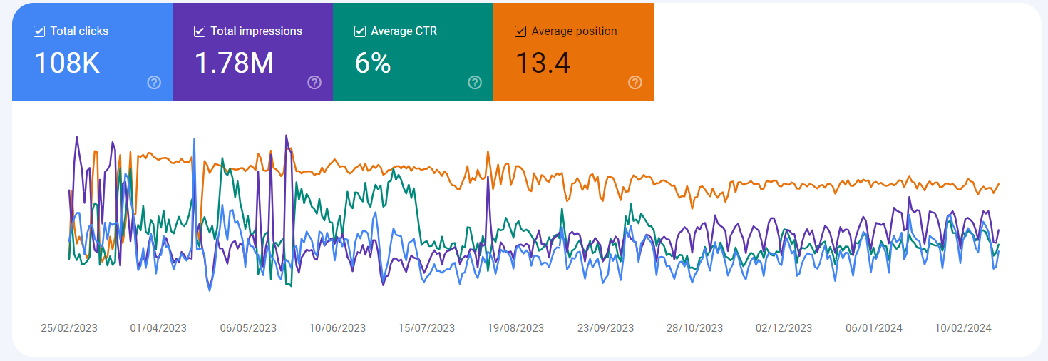 A screenshot of a graph

Description automatically generated
