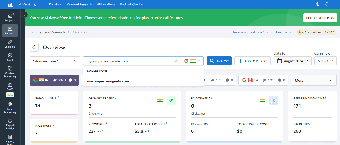 SEranking Overview