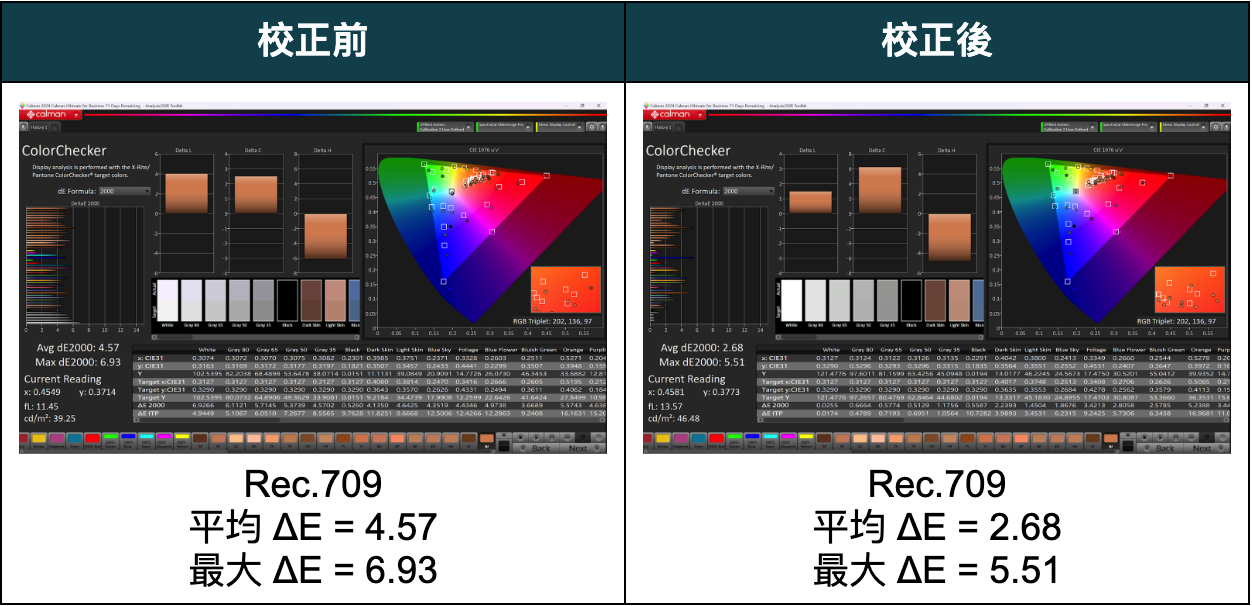 聲寶轟天雷 x Mini LED！？SAMPO QM-65MIW6210 評測報告 - 4K電視, SAMPO, SAMPO 聲寶, 科技狗, 開箱評測, 電視 - 科技狗 3C DOG