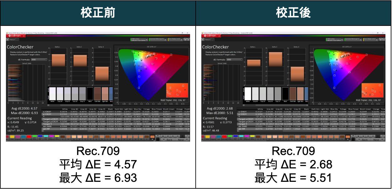 聲寶轟天雷 x Mini LED！？SAMPO QM-65MIW6210 評測報告 - 4K電視, SAMPO 聲寶, 科技狗, 開箱評測, 電視 - 科技狗 3C DOG