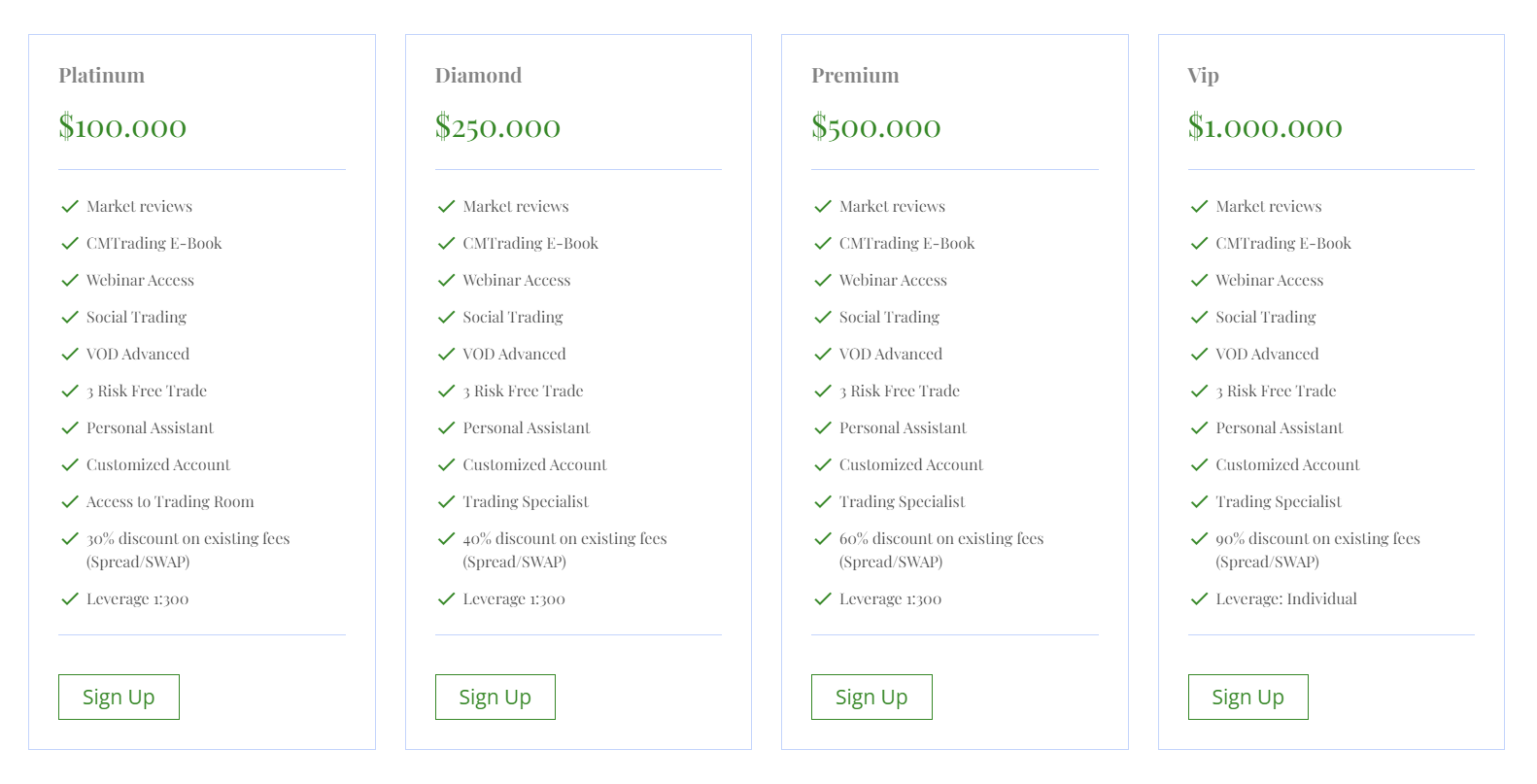 Fidelity Investment  account types