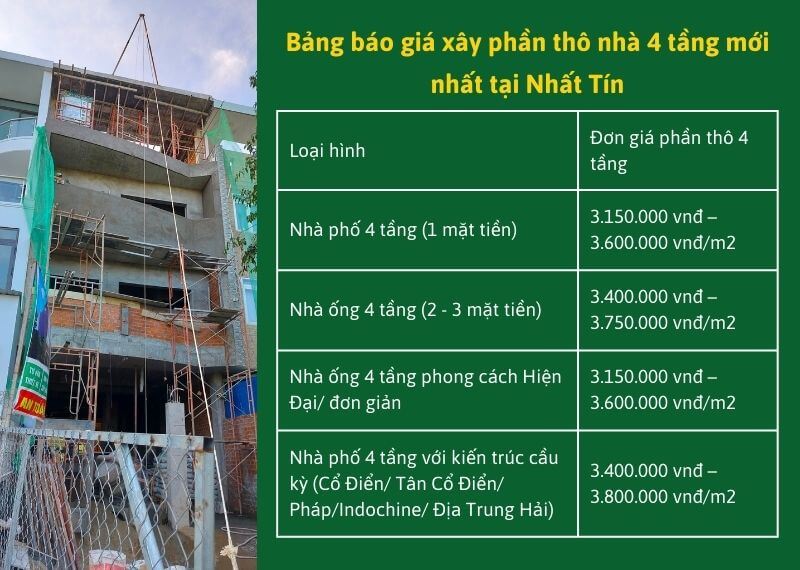 Bang bao gia xay phan tho nha 4 tang moi nhat tai Nhat Tin Nhat Tin