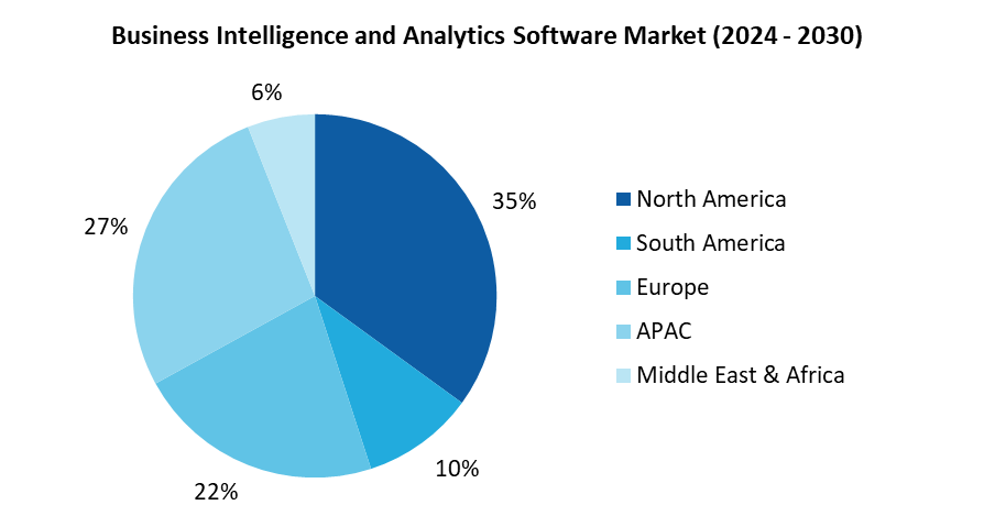 Business Intelligence And Analytics Market