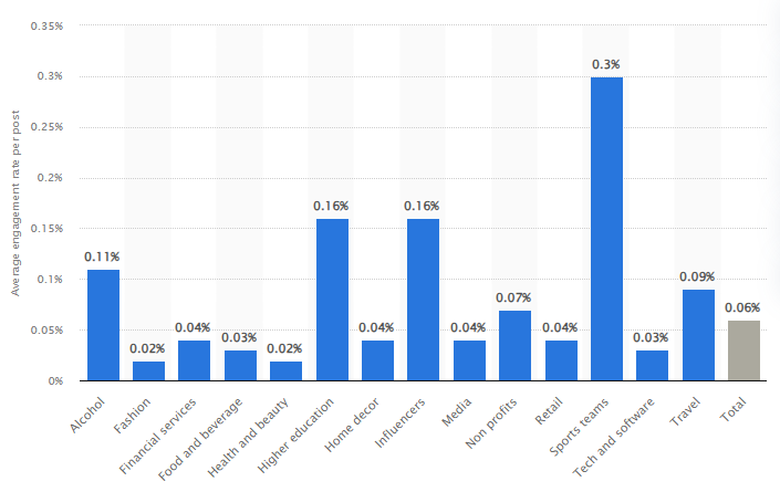 engagement rate