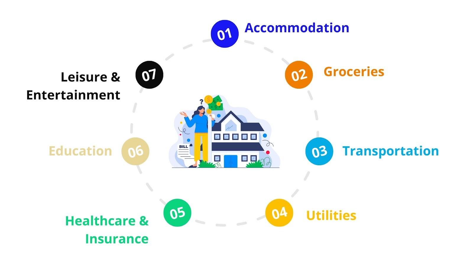 Cost of Living in Singapore