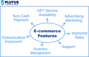 Characteristics of Electronic Commerce 