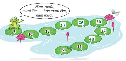 BÀI 40 BẢNG NHÂN 5I.HOẠT ĐỘNGCâu 1: Số? Đáp án chuẩn:Câu 2: Tìm cánh hoa cho ong đậu.Đáp án chuẩn:II.LUYỆN TẬP