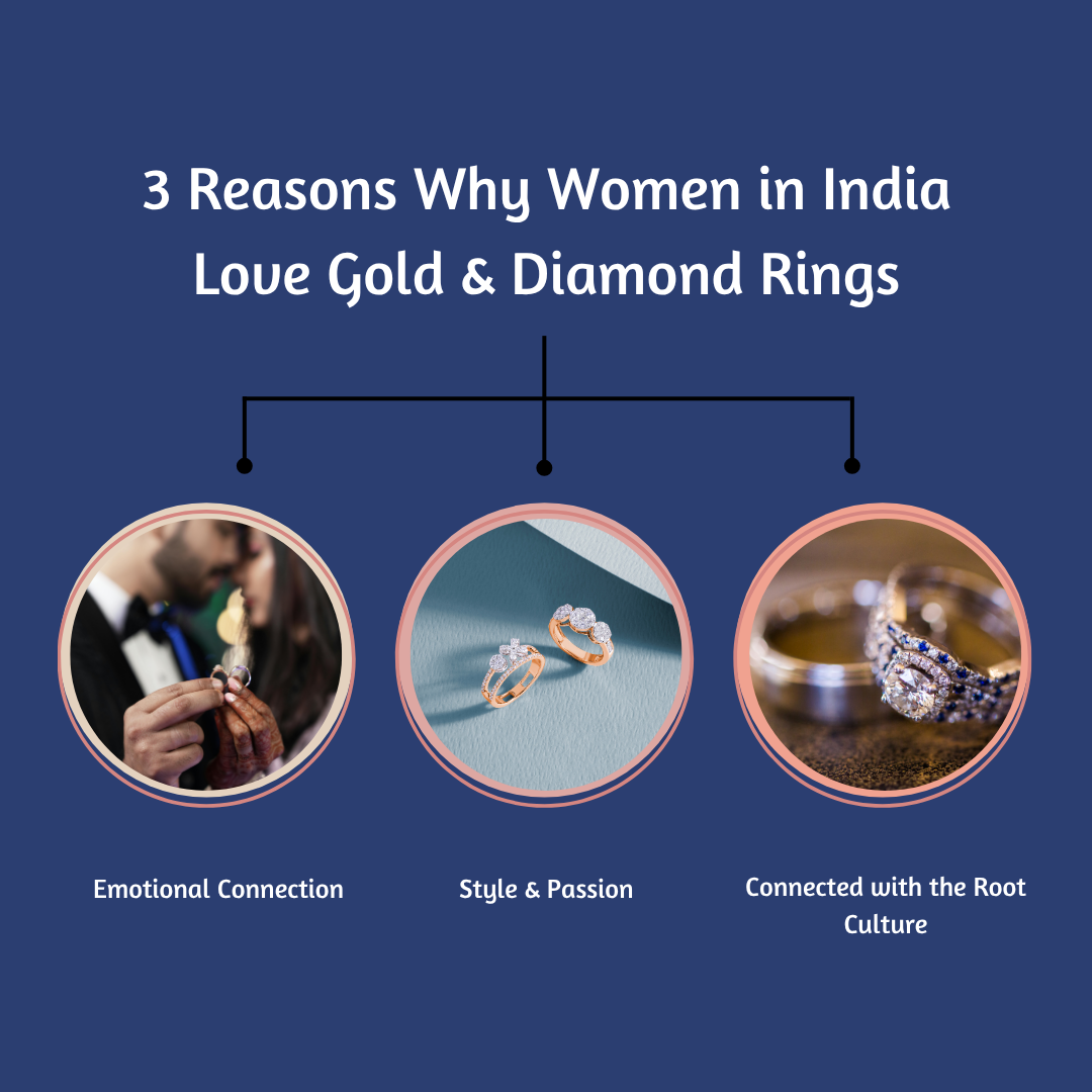 List of reasons why women in India choosing a gold and diamond rings.