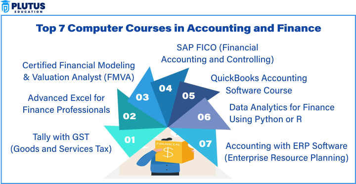 Computer Courses in Accounting and Finance
