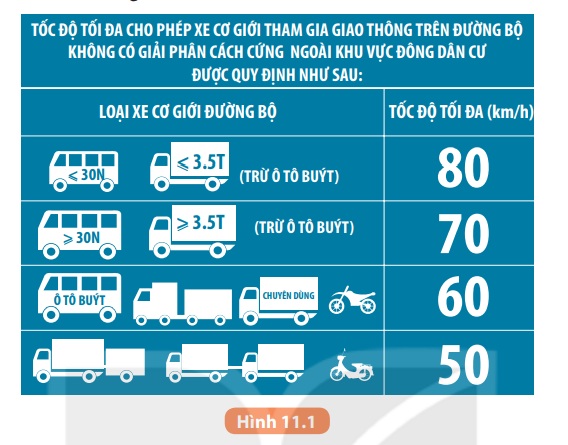 BÀI 11. THẢO LUẬN VỀ ẢNH HƯỞNG CỦA TỐC ĐỘ TRONG AN TOÀN GIAO THÔNGMỞ ĐẦUCâu hỏi: Theo em nguyên nhân gây ra tai nạn giao thông đường bộ có phải chủ yếu là do vi phạm quy định về tốc độ giới hạn không?Đáp án chuẩn:Nguyên nhân khác: không tuân thủ các quy định giao thông, chở hàng quá mức cho phép,...III. THẢO LUẬN