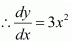 chapter 6-Application Of Derivatives Exercise 6.3/234dbcfe.gif