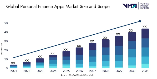 Key Market Takeaways for Personal Finance Apps