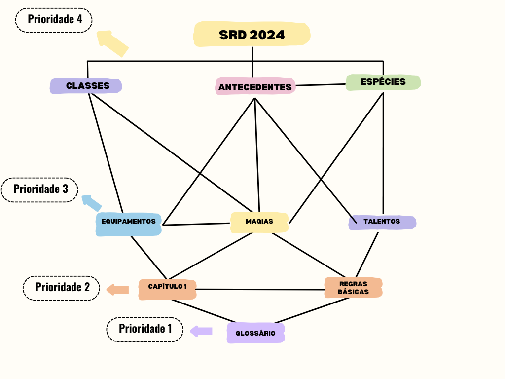 Diagrama

O conteúdo gerado por IA pode estar incorreto.