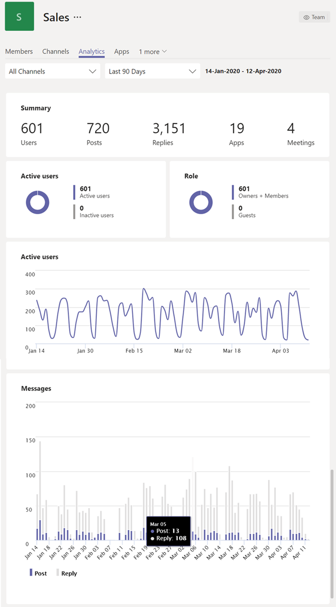 Use built-in reporting to measure the adoption of Microsoft Teams