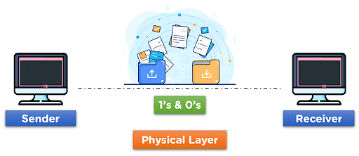 Physical Layer In The OSI Model: Working and Implementation | Simplilearn