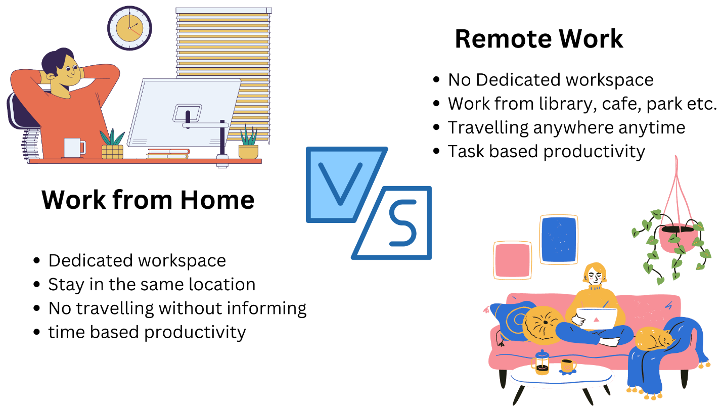 C:\Users\aabroo.saeed\Downloads\wfh vs remote work.png
