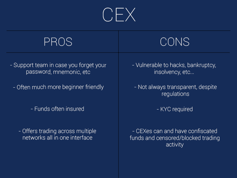 Centralized vs decentralized exchange comparison
