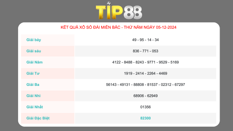 Kết quả xổ số miền Bắc ngày 05/12/2024