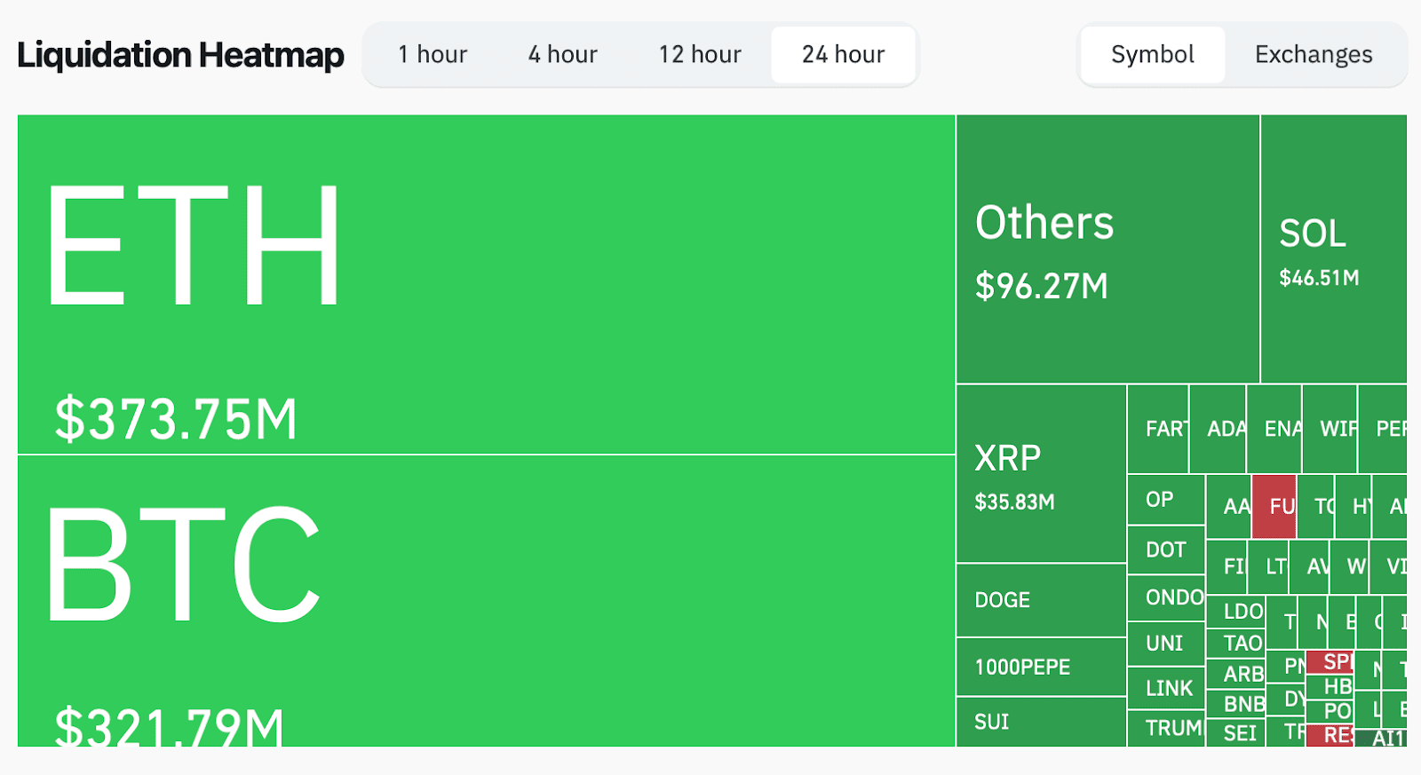Bitcoin Market Crash June 2025