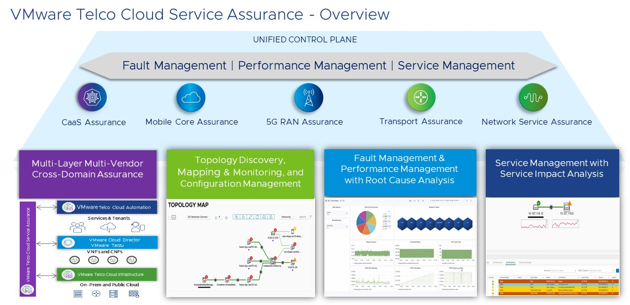 A screenshot of a service assuranceDescription automatically generated