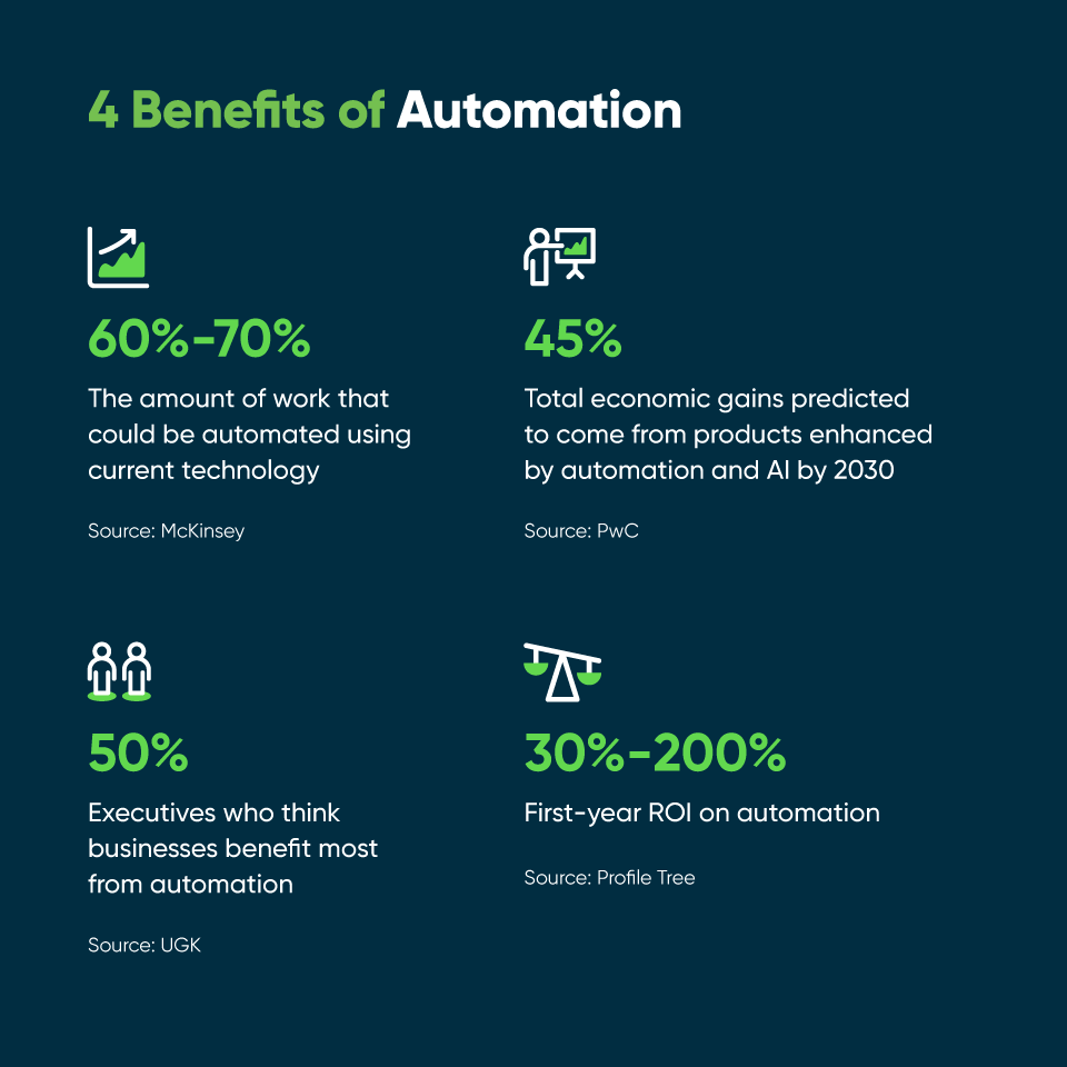 Benefits of automation