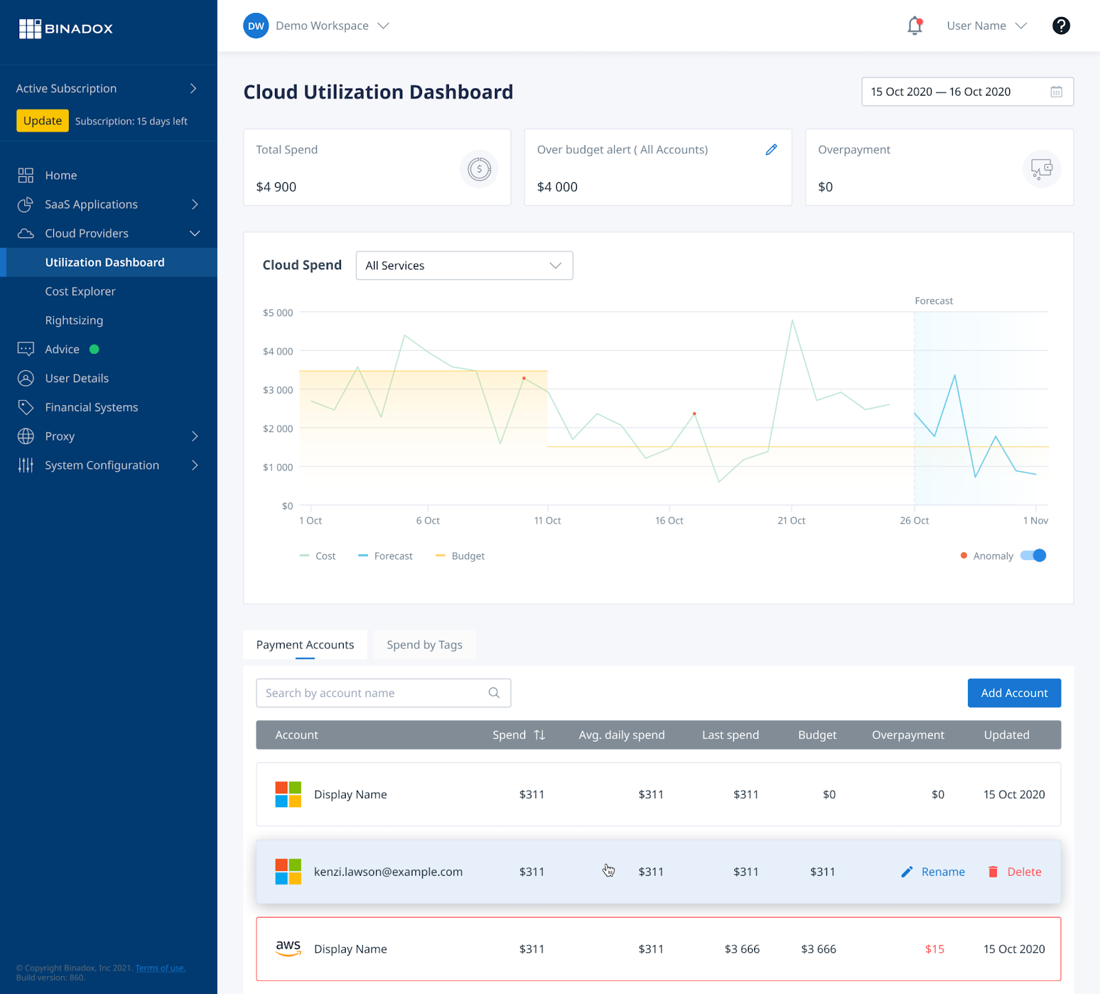 Cloud Utilization Dashboard