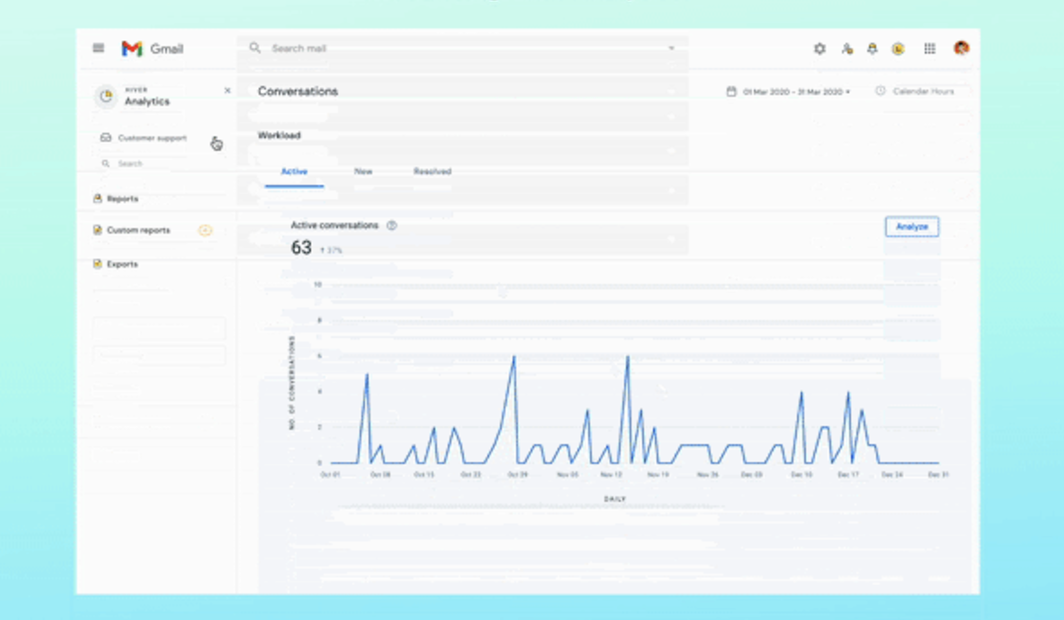 Measure chat analytics to gauge progress