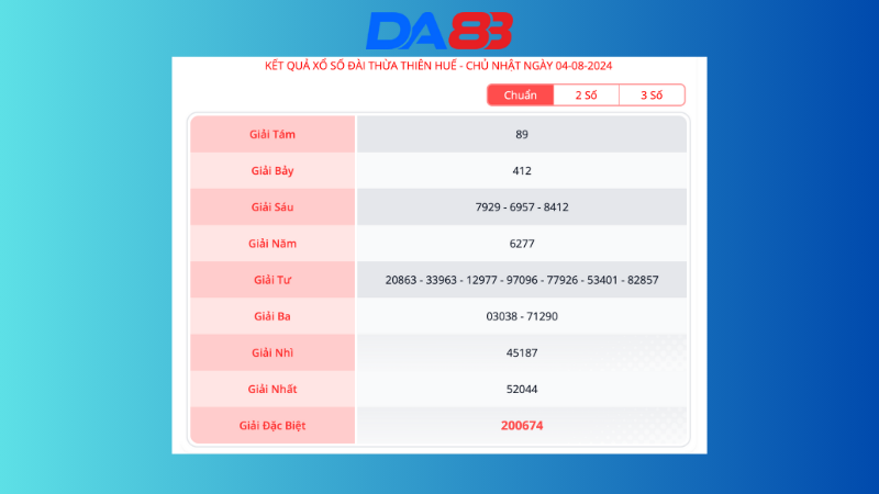 Kết quả xổ số đài Huế ngày 4/8/2024