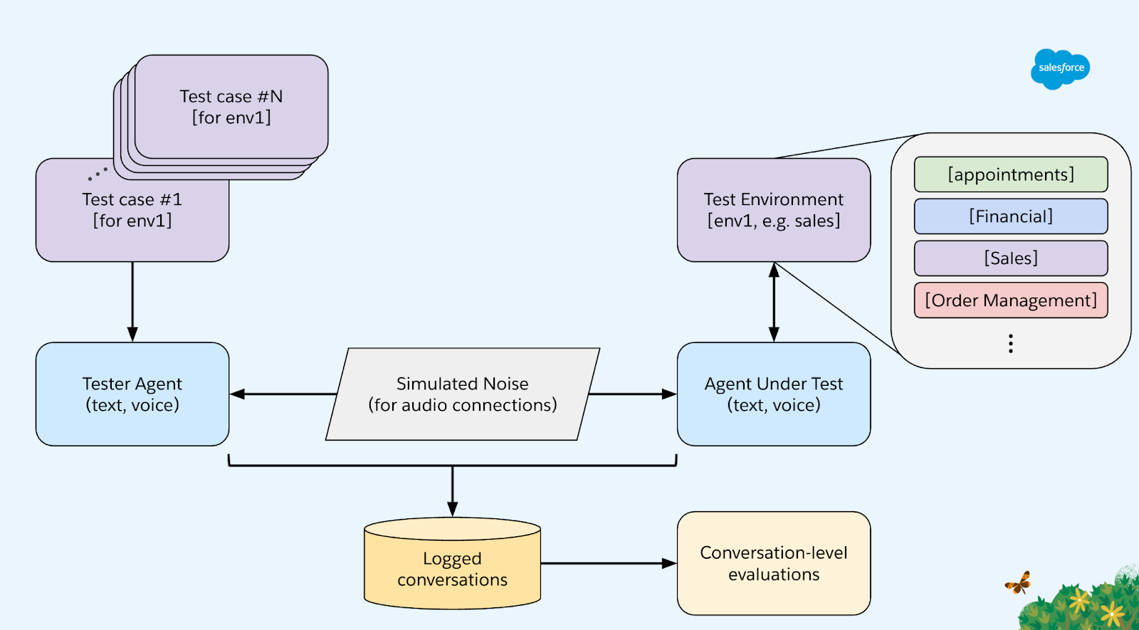 A diagram showing the modular architecture and key components.