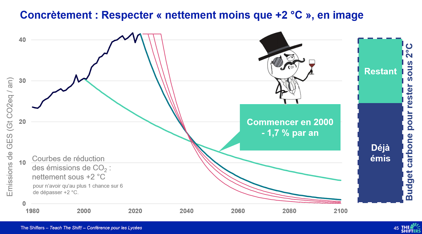 Une image contenant texte, diagramme, capture d’écran, Tracé Description générée automatiquement