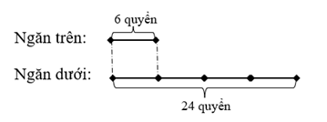 SO SÁNH SỐ LỚN GẤP MẤY LẦN SỐ BÉ