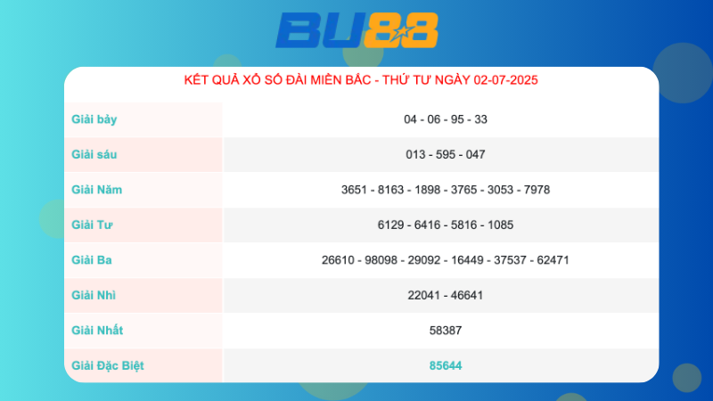 Kết quả xổ số Miền Bắc ngày 2/7/2025