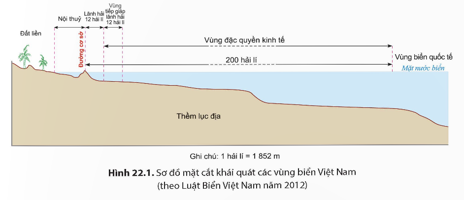 BÀI 22. PHÁT TRIỂN TỔNG HỢP KINH TẾ VÀ BẢO VỆ TÀI NGUYÊN, MÔI TRƯỜNG BIỂN ĐẢO