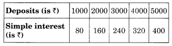 NCERT Solutions for Class 8 Maths Chapter 15 Introduction to Graphs Ex 15.3 Q1.2