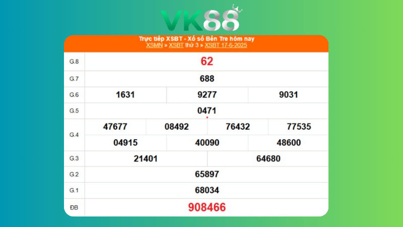 Kết quả xổ số Bến Tre ngày 17/06/2025  