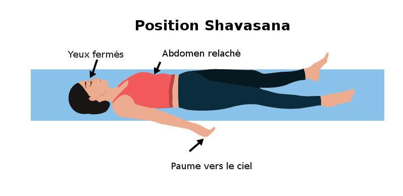 Quelle est la bonne posture pour méditer ? - Espace Bien-être