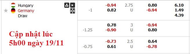 Soi kèo Châu Á Hungary vs Đức