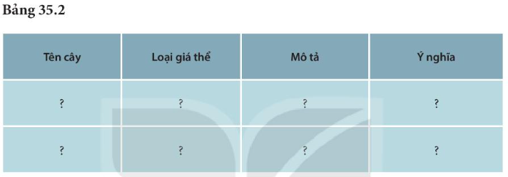 BÀI 35. THỰC HÀNH: CẢM ỨNG Ở SINH VẬT 