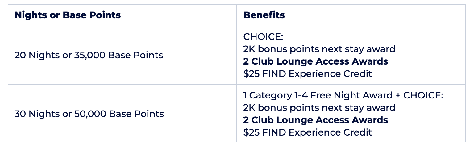 Milestone Rewards Choice benefits