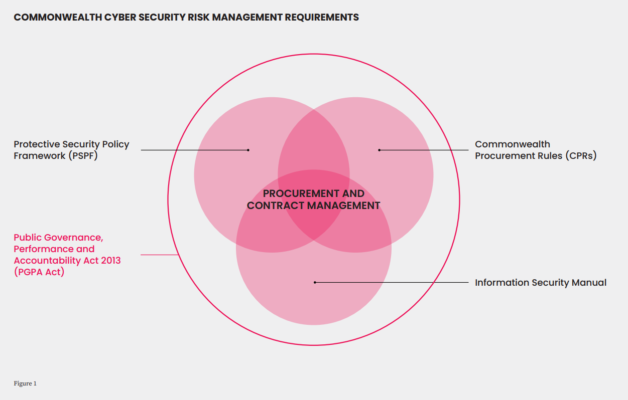 A supply chain is only as strong as its weakest link